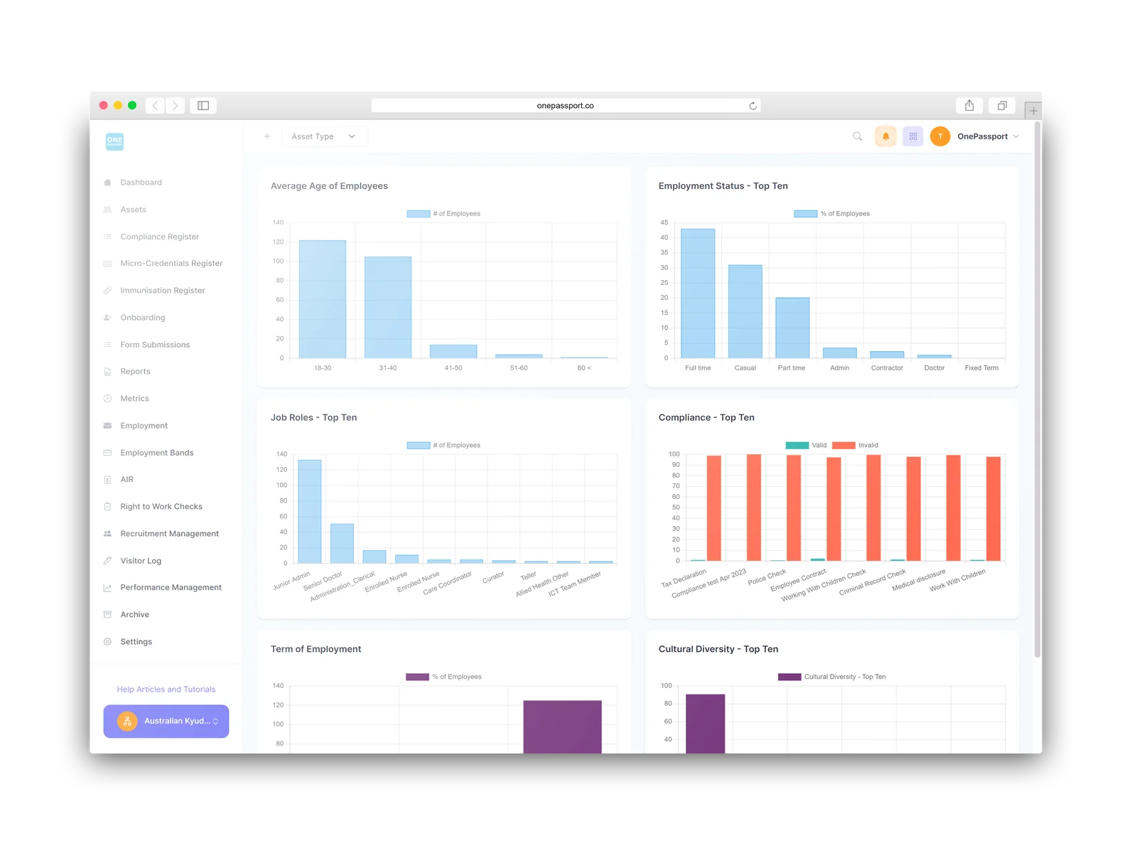 OnePassport metrics dashboard showing assorted bar charts highlighting employee data