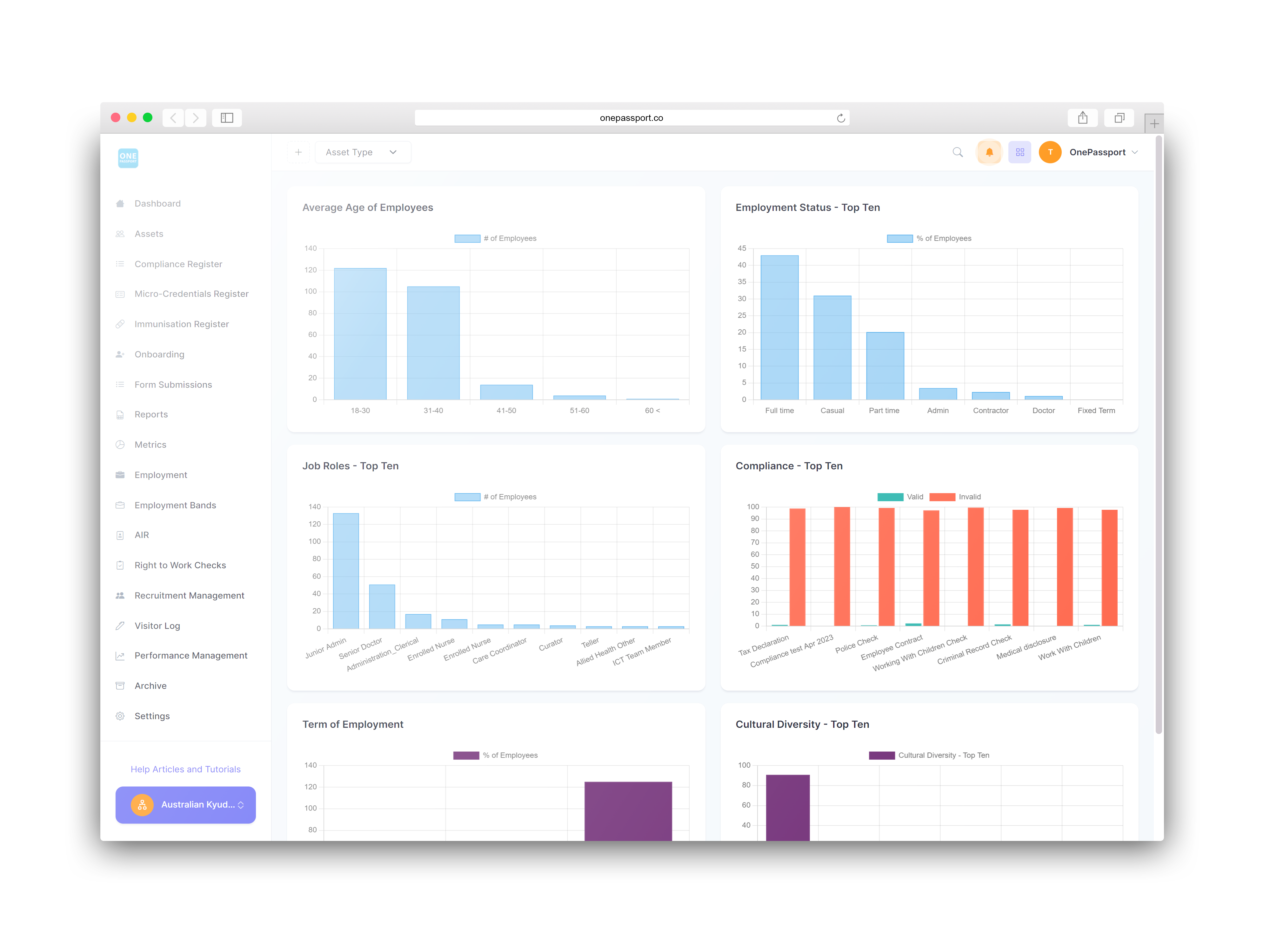 OnePassport metrics dashboard showing assorted bar charts highlighting employee data