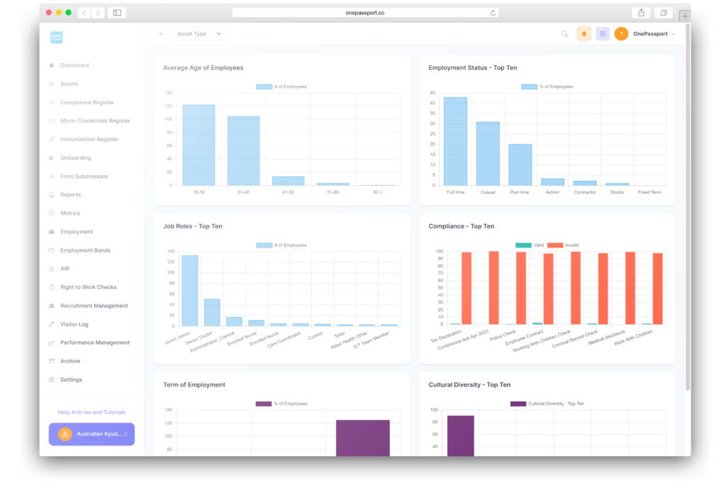 OnePassport metrics dashboard showing assorted bar charts highlighting employee data