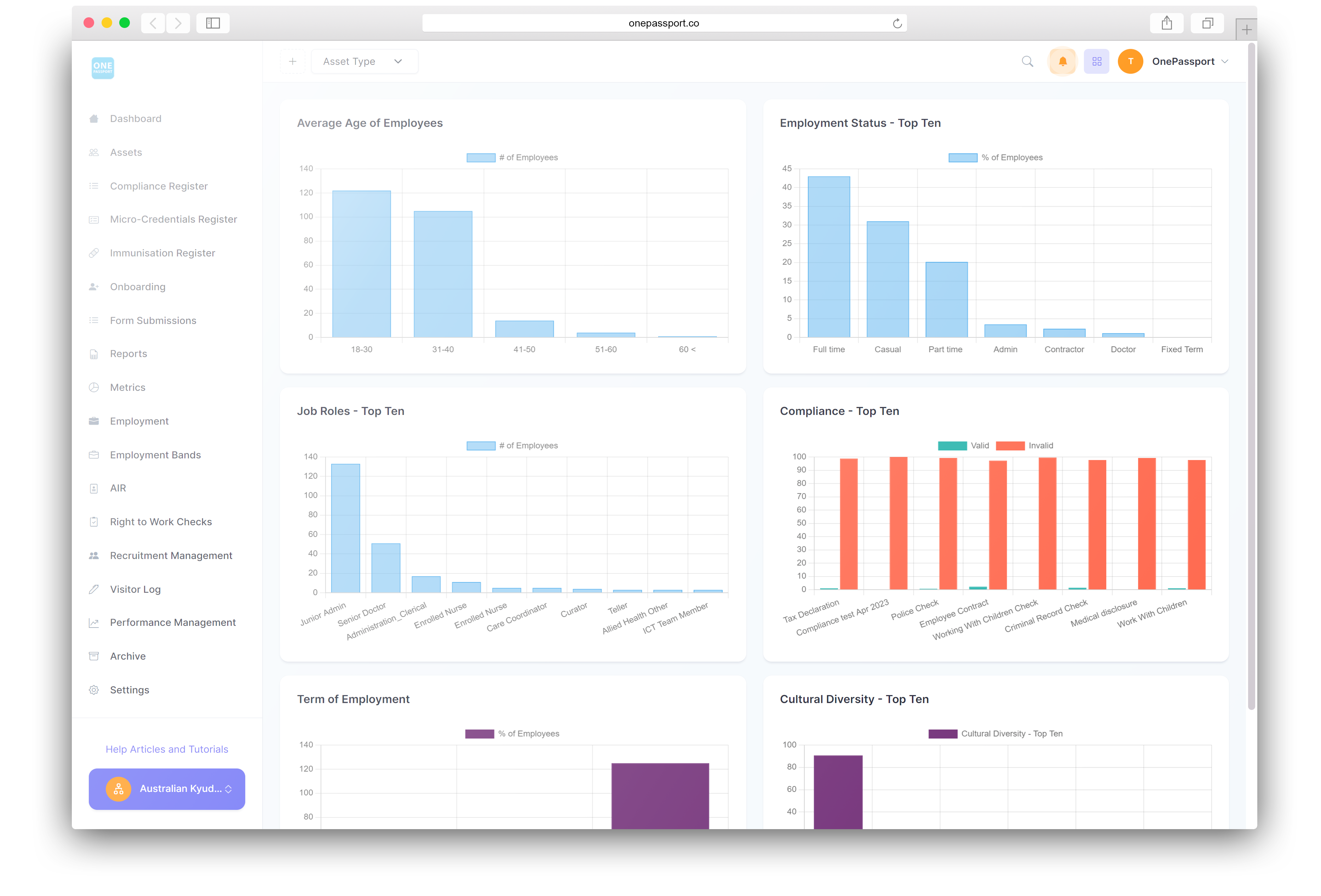 OnePassport metrics dashboard showing assorted bar charts highlighting employee data